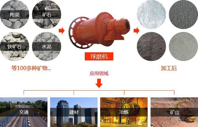 河南溢流型球磨機一臺多少錢？