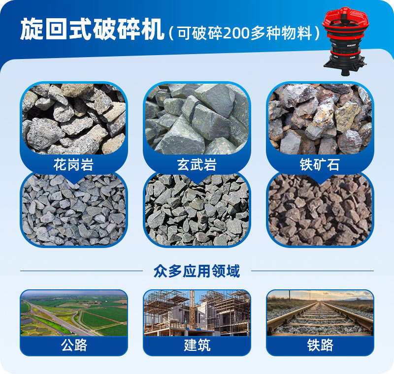 旋回破物料圖