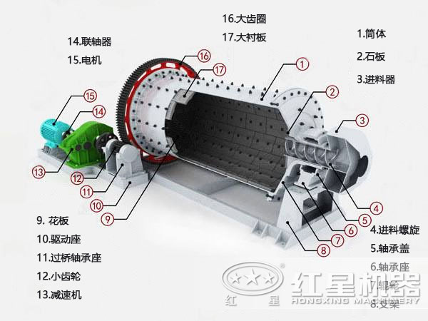 大型球磨機(jī)結(jié)構(gòu)圖
