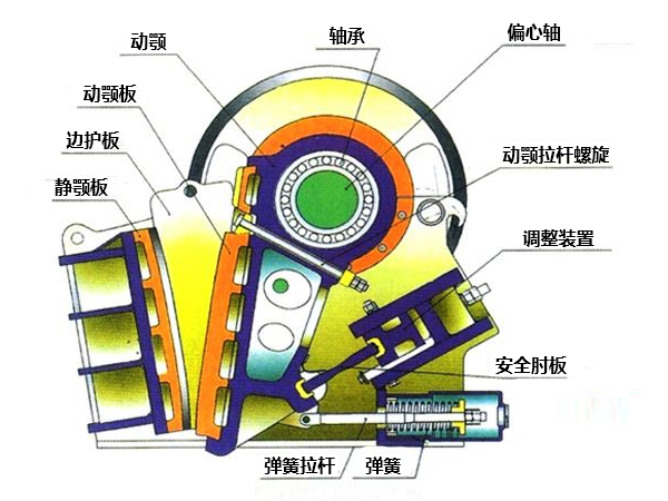 鉛鋅礦破碎機(jī)結(jié)構(gòu)圖