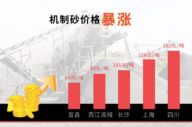 開機(jī)制砂廠的成本要多少？制砂廠利潤多少？