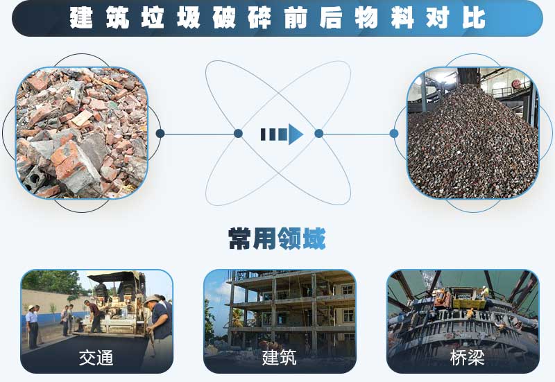 建筑垃圾怎么處理？時(shí)產(chǎn)100噸的建筑垃圾破碎機(jī)多少錢？