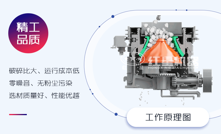 圓錐破碎機工作原理動態(tài)圖