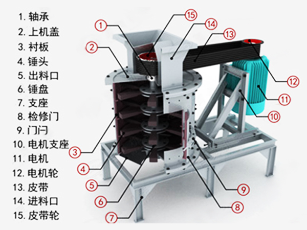 方解石復(fù)合式破碎機(jī)的結(jié)構(gòu)